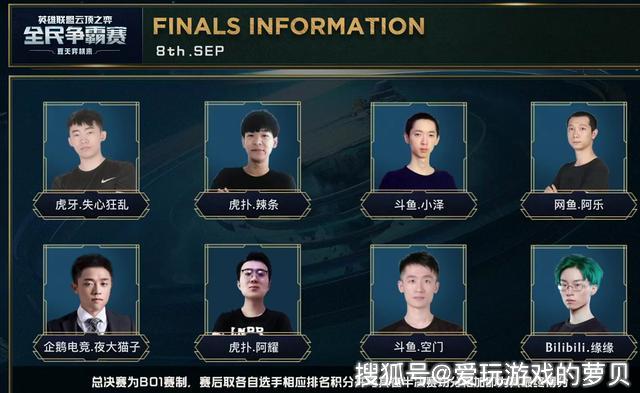 重要聯賽中 重要聯賽中