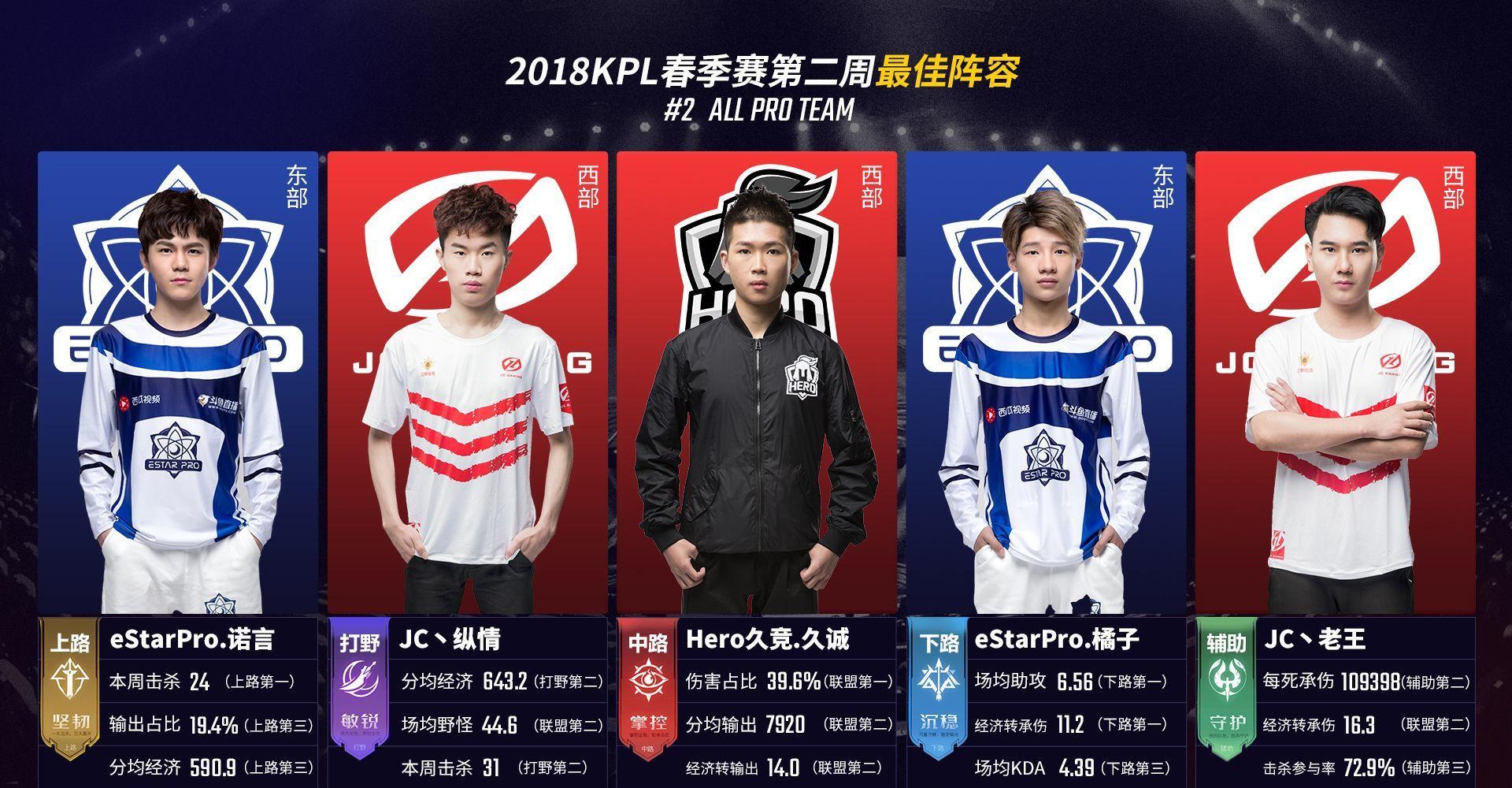 这场比赛的